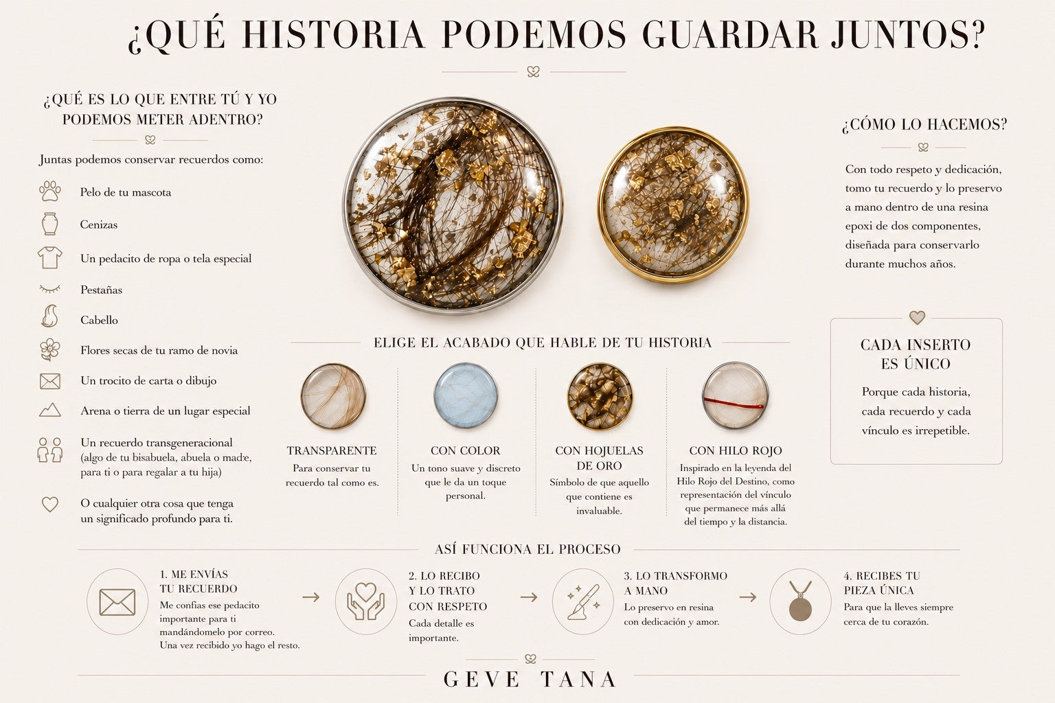 Qué se puede guardar dentro de un Relicario — cabello, cenizas, un trozo de ropa, flores secas, parte de una carta, arena — los cuatro acabados (transparente, con color, con pan de oro, con hilo rojo) y los cuatro pasos del proceso.